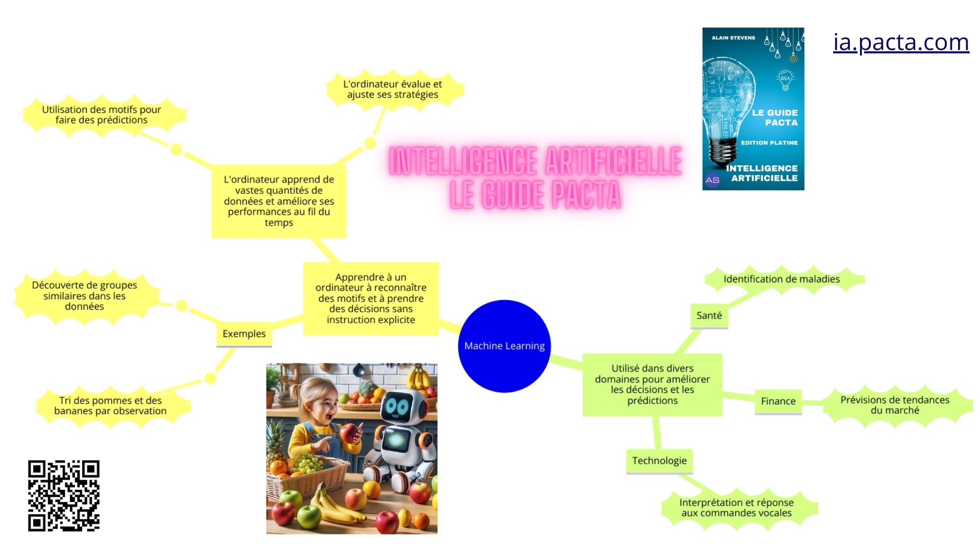 formation-ia-intelligence-artificielle-machine-learning.jpg